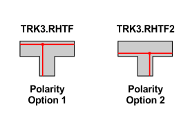 TrackLED Right Hand T Feed Polarity Options